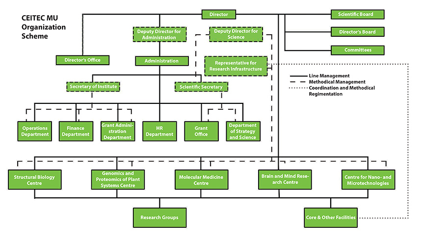 org-schema-en-map