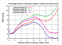 free_energy_graph1