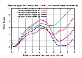 free_energy_graph2