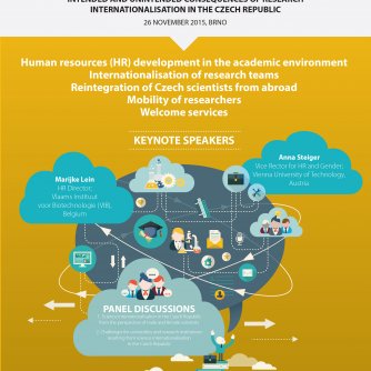 1st National Conference HR in the Academic Environment